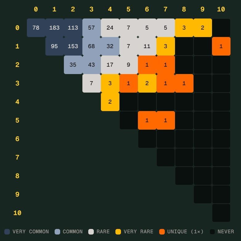 HG体育体育官网首页 - 体育教育移动手机app官方入口世界杯 Scorigami 差一点诞生：德国7比1后还会出现吗